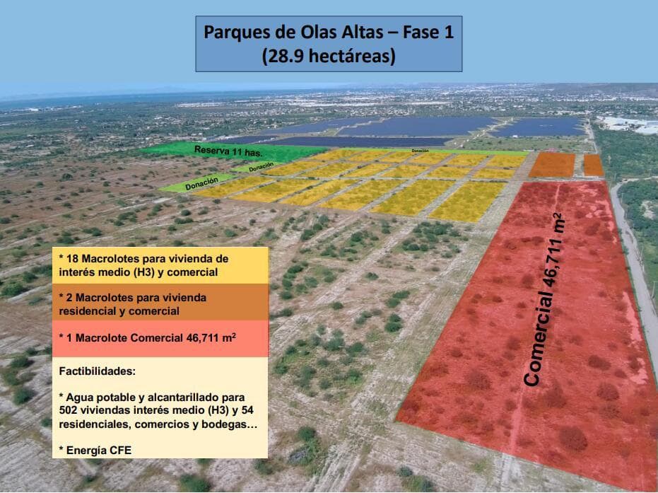 PARQUES OLAS ALTAS COMERCIAL